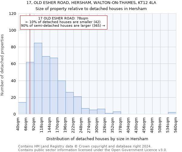 17, OLD ESHER ROAD, HERSHAM, WALTON-ON-THAMES, KT12 4LA: Size of property relative to detached houses in Hersham