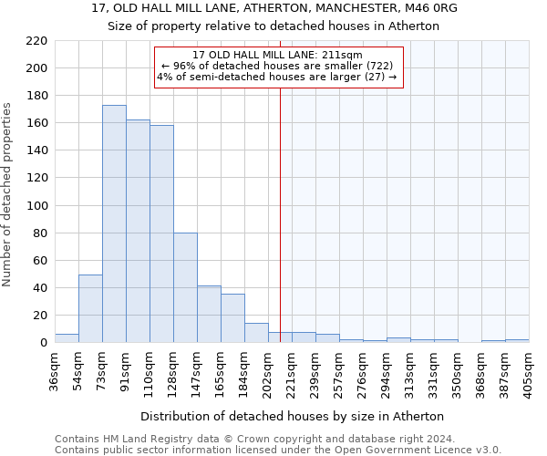 17, OLD HALL MILL LANE, ATHERTON, MANCHESTER, M46 0RG: Size of property relative to detached houses in Atherton