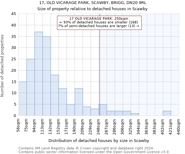 17, OLD VICARAGE PARK, SCAWBY, BRIGG, DN20 9RL: Size of property relative to detached houses in Scawby