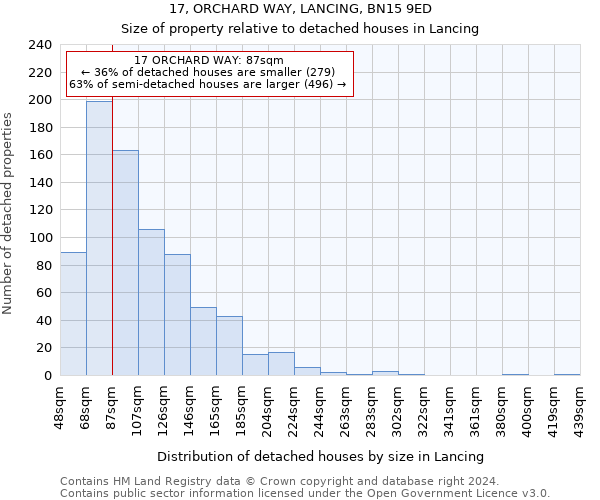 17, ORCHARD WAY, LANCING, BN15 9ED: Size of property relative to detached houses in Lancing