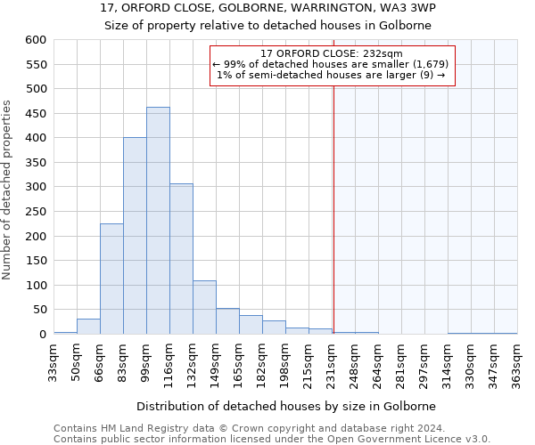 17, ORFORD CLOSE, GOLBORNE, WARRINGTON, WA3 3WP: Size of property relative to detached houses in Golborne