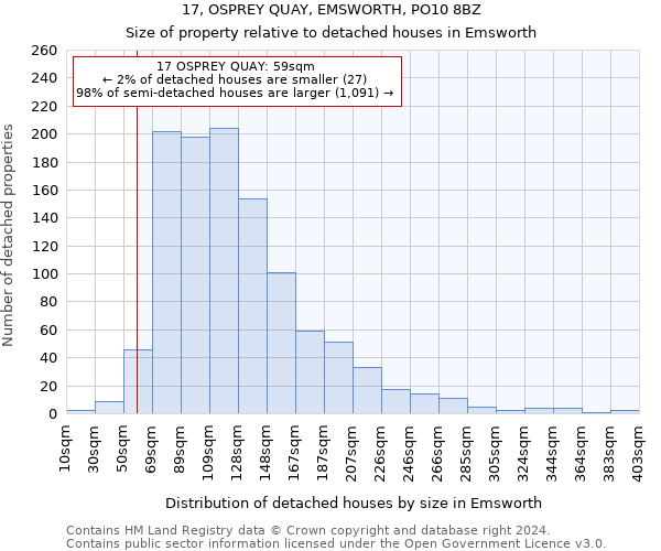 17, OSPREY QUAY, EMSWORTH, PO10 8BZ: Size of property relative to detached houses in Emsworth