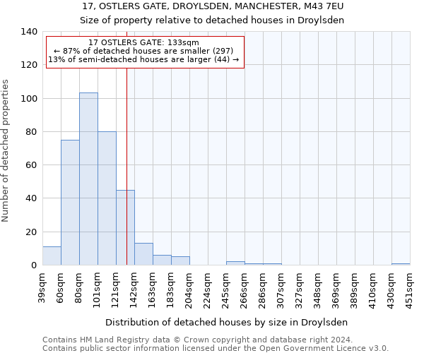 17, OSTLERS GATE, DROYLSDEN, MANCHESTER, M43 7EU: Size of property relative to detached houses in Droylsden