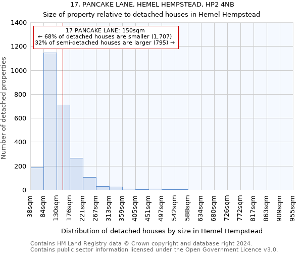 17, PANCAKE LANE, HEMEL HEMPSTEAD, HP2 4NB: Size of property relative to detached houses in Hemel Hempstead