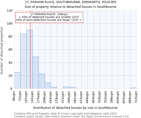 17, PARHAM PLACE, SOUTHBOURNE, EMSWORTH, PO10 8FS: Size of property relative to detached houses in Southbourne