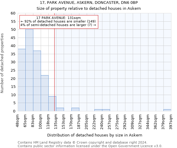 17, PARK AVENUE, ASKERN, DONCASTER, DN6 0BP: Size of property relative to detached houses in Askern