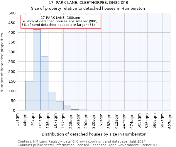 17, PARK LANE, CLEETHORPES, DN35 0PB: Size of property relative to detached houses in Humberston