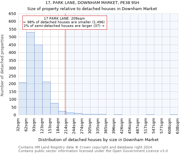 17, PARK LANE, DOWNHAM MARKET, PE38 9SH: Size of property relative to detached houses in Downham Market