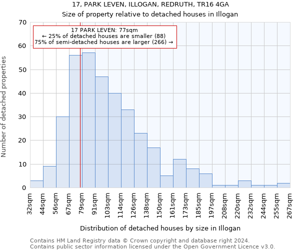 17, PARK LEVEN, ILLOGAN, REDRUTH, TR16 4GA: Size of property relative to detached houses in Illogan