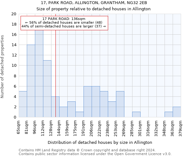 17, PARK ROAD, ALLINGTON, GRANTHAM, NG32 2EB: Size of property relative to detached houses in Allington