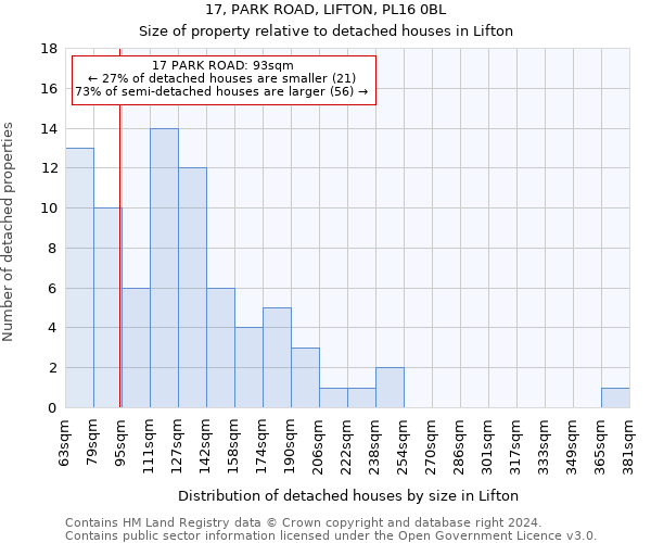 17, PARK ROAD, LIFTON, PL16 0BL: Size of property relative to detached houses in Lifton