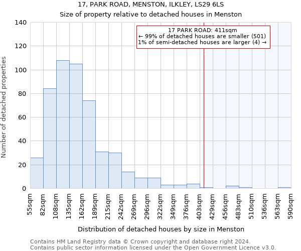 17, PARK ROAD, MENSTON, ILKLEY, LS29 6LS: Size of property relative to detached houses in Menston