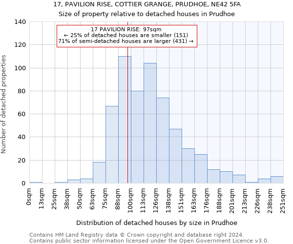 17, PAVILION RISE, COTTIER GRANGE, PRUDHOE, NE42 5FA: Size of property relative to detached houses in Prudhoe