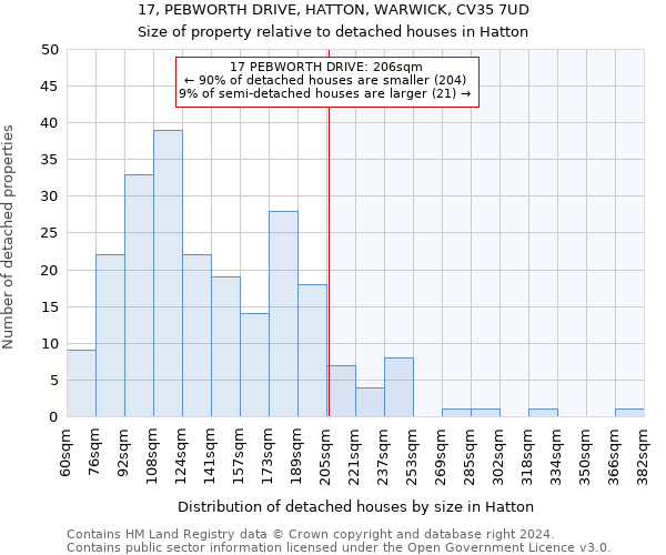 17, PEBWORTH DRIVE, HATTON, WARWICK, CV35 7UD: Size of property relative to detached houses in Hatton