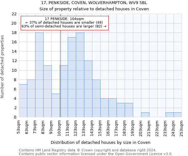 17, PENKSIDE, COVEN, WOLVERHAMPTON, WV9 5BL: Size of property relative to detached houses in Coven