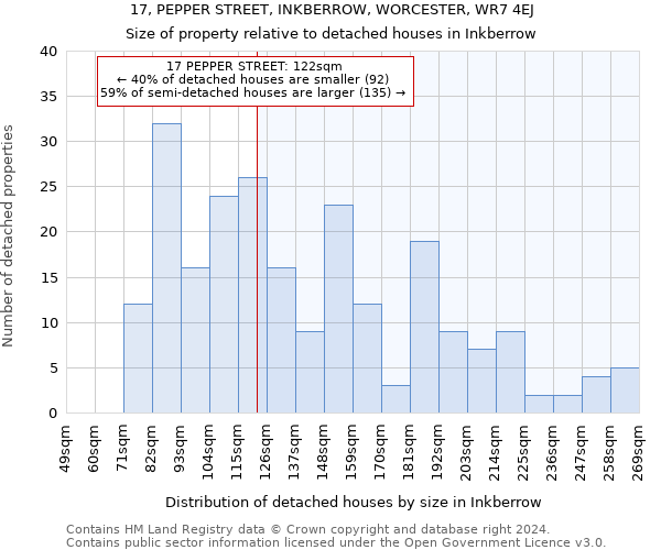 17, PEPPER STREET, INKBERROW, WORCESTER, WR7 4EJ: Size of property relative to detached houses in Inkberrow