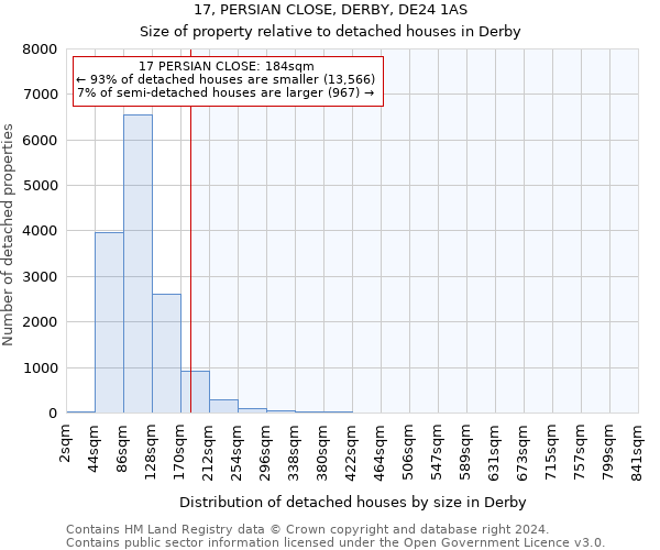 17, PERSIAN CLOSE, DERBY, DE24 1AS: Size of property relative to detached houses in Derby