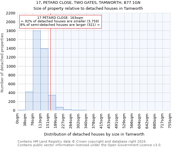 17, PETARD CLOSE, TWO GATES, TAMWORTH, B77 1GN: Size of property relative to detached houses in Tamworth