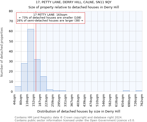 17, PETTY LANE, DERRY HILL, CALNE, SN11 9QY: Size of property relative to detached houses in Derry Hill