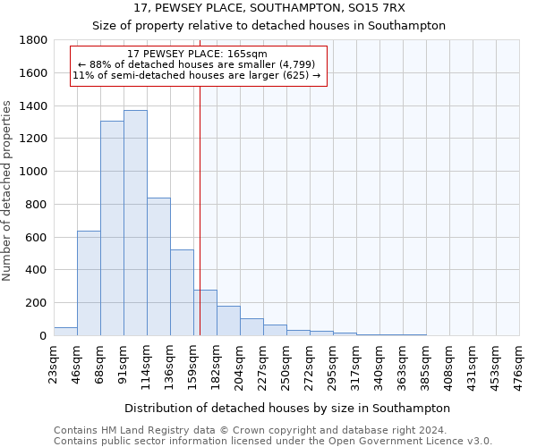 17, PEWSEY PLACE, SOUTHAMPTON, SO15 7RX: Size of property relative to detached houses in Southampton