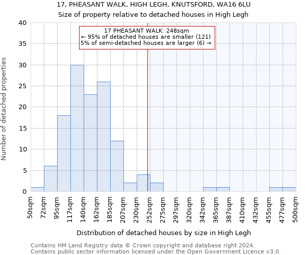 17, PHEASANT WALK, HIGH LEGH, KNUTSFORD, WA16 6LU: Size of property relative to detached houses in High Legh