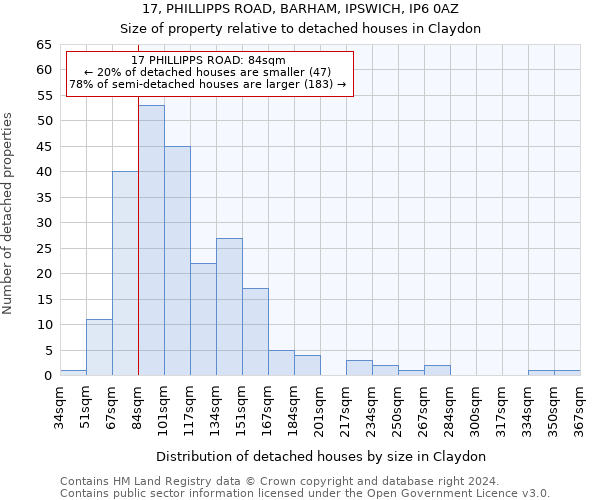 17, PHILLIPPS ROAD, BARHAM, IPSWICH, IP6 0AZ: Size of property relative to detached houses in Claydon