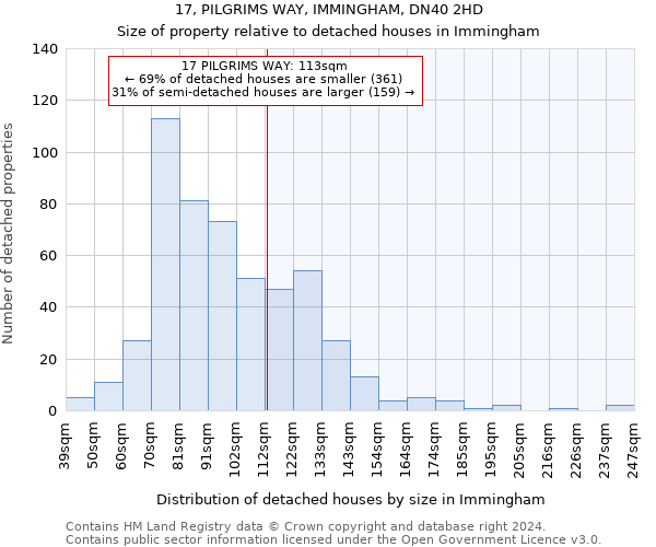 17, PILGRIMS WAY, IMMINGHAM, DN40 2HD: Size of property relative to detached houses in Immingham