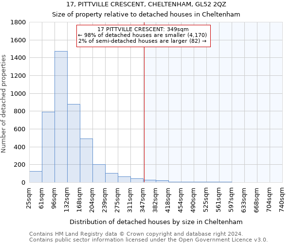 17, PITTVILLE CRESCENT, CHELTENHAM, GL52 2QZ: Size of property relative to detached houses in Cheltenham