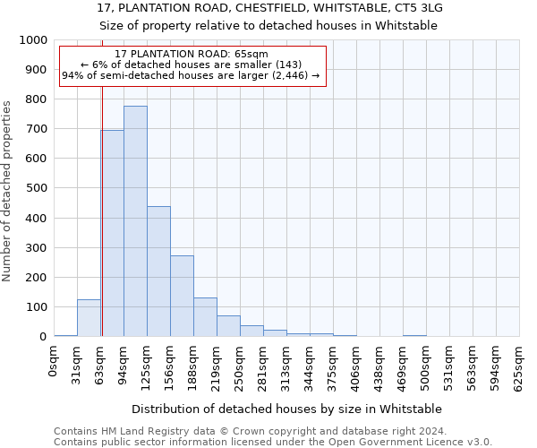 17, PLANTATION ROAD, CHESTFIELD, WHITSTABLE, CT5 3LG: Size of property relative to detached houses in Whitstable