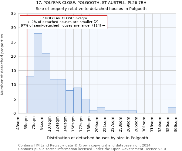 17, POLYEAR CLOSE, POLGOOTH, ST AUSTELL, PL26 7BH: Size of property relative to detached houses in Polgooth