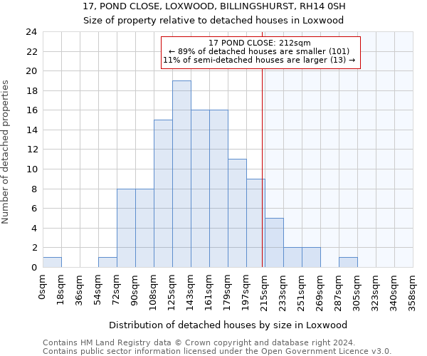 17, POND CLOSE, LOXWOOD, BILLINGSHURST, RH14 0SH: Size of property relative to detached houses in Loxwood