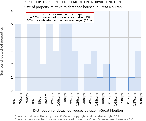 17, POTTERS CRESCENT, GREAT MOULTON, NORWICH, NR15 2HL: Size of property relative to detached houses in Great Moulton