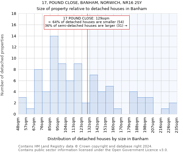 17, POUND CLOSE, BANHAM, NORWICH, NR16 2SY: Size of property relative to detached houses in Banham