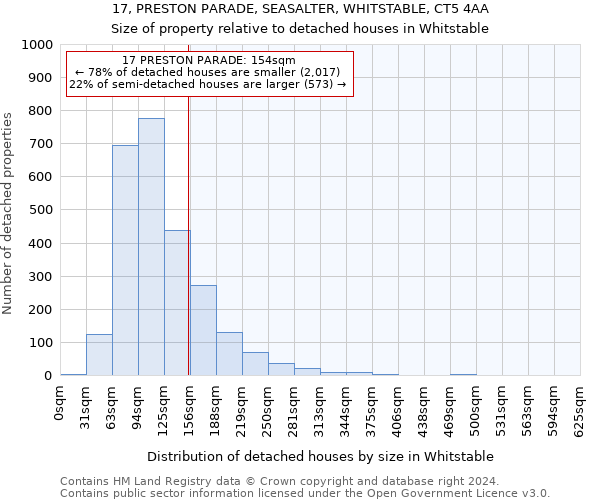 17, PRESTON PARADE, SEASALTER, WHITSTABLE, CT5 4AA: Size of property relative to detached houses in Whitstable