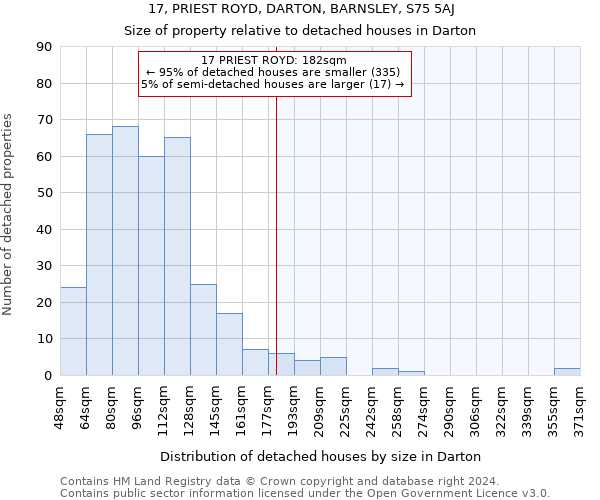 17, PRIEST ROYD, DARTON, BARNSLEY, S75 5AJ: Size of property relative to detached houses in Darton