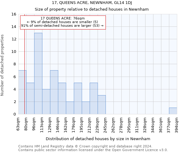 17, QUEENS ACRE, NEWNHAM, GL14 1DJ: Size of property relative to detached houses in Newnham