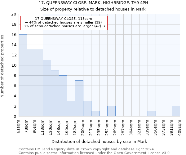 17, QUEENSWAY CLOSE, MARK, HIGHBRIDGE, TA9 4PH: Size of property relative to detached houses in Mark