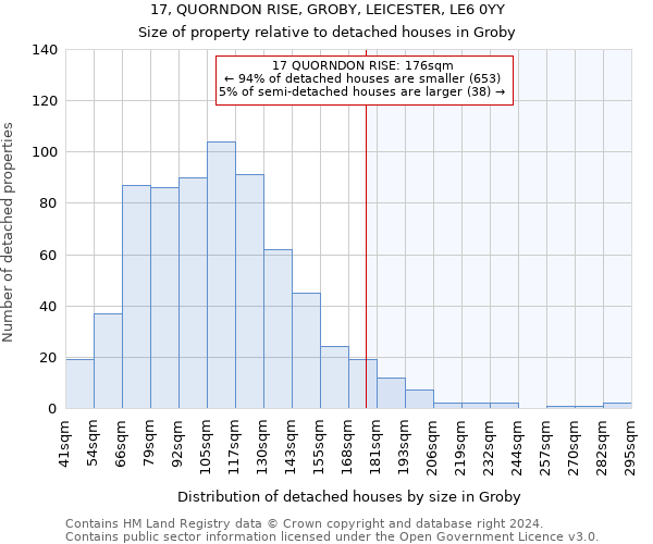 17, QUORNDON RISE, GROBY, LEICESTER, LE6 0YY: Size of property relative to detached houses in Groby