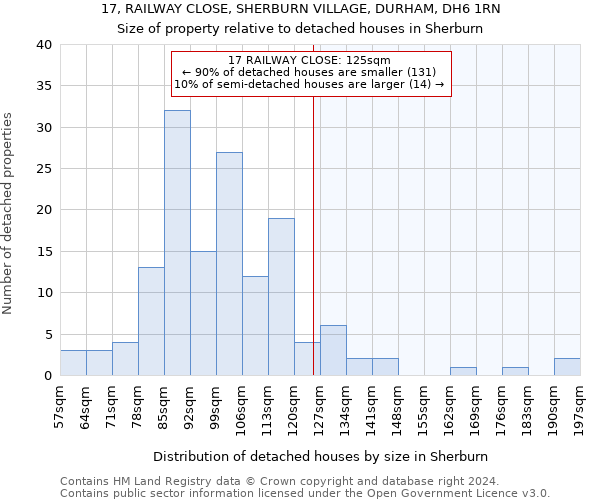 17, RAILWAY CLOSE, SHERBURN VILLAGE, DURHAM, DH6 1RN: Size of property relative to detached houses in Sherburn