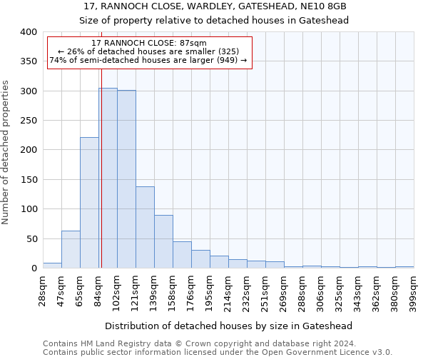 17, RANNOCH CLOSE, WARDLEY, GATESHEAD, NE10 8GB: Size of property relative to detached houses in Gateshead