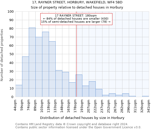 17, RAYNER STREET, HORBURY, WAKEFIELD, WF4 5BD: Size of property relative to detached houses in Horbury