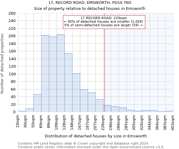 17, RECORD ROAD, EMSWORTH, PO10 7NS: Size of property relative to detached houses in Emsworth