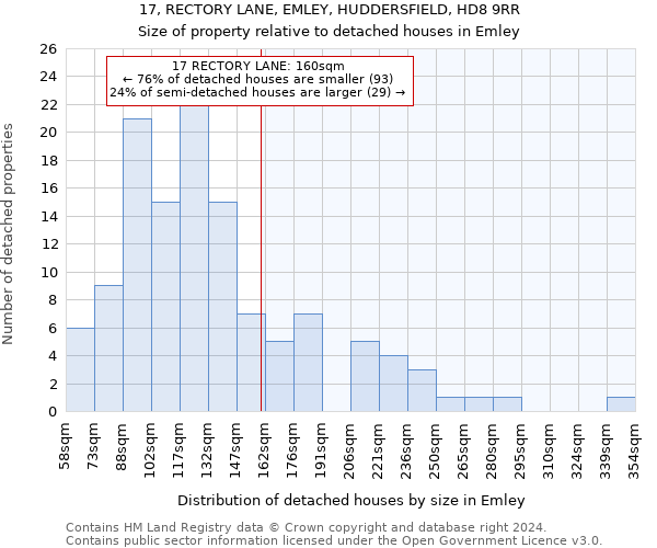 17, RECTORY LANE, EMLEY, HUDDERSFIELD, HD8 9RR: Size of property relative to detached houses in Emley