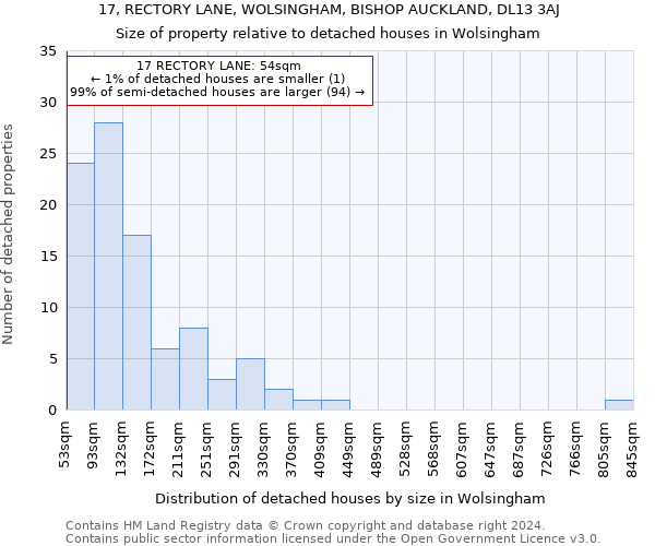 17, RECTORY LANE, WOLSINGHAM, BISHOP AUCKLAND, DL13 3AJ: Size of property relative to detached houses in Wolsingham