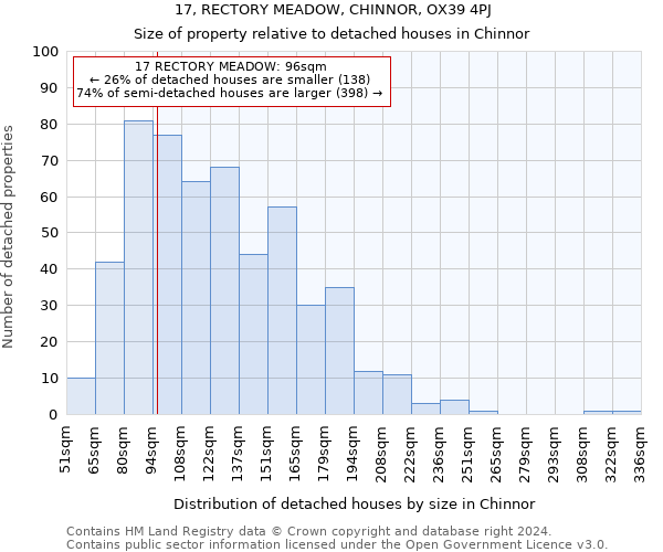 17, RECTORY MEADOW, CHINNOR, OX39 4PJ: Size of property relative to detached houses in Chinnor