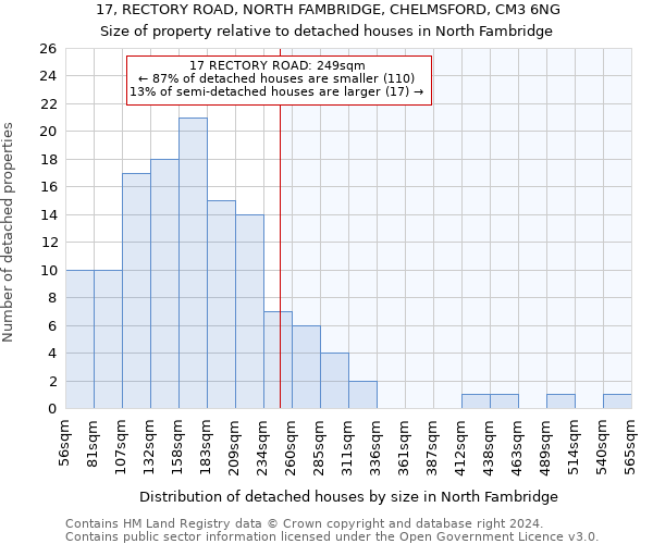 17, RECTORY ROAD, NORTH FAMBRIDGE, CHELMSFORD, CM3 6NG: Size of property relative to detached houses in North Fambridge