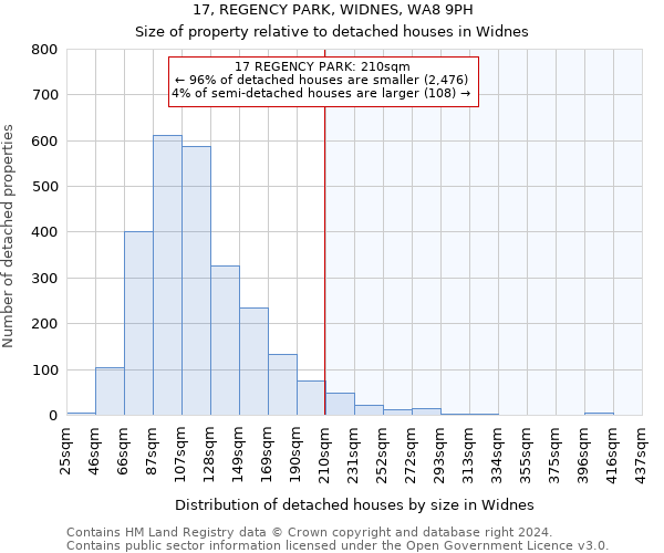 17, REGENCY PARK, WIDNES, WA8 9PH: Size of property relative to detached houses in Widnes