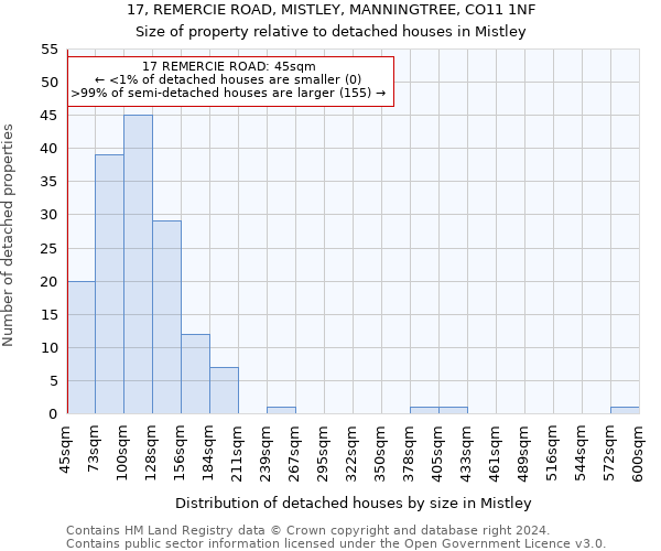 17, REMERCIE ROAD, MISTLEY, MANNINGTREE, CO11 1NF: Size of property relative to detached houses in Mistley