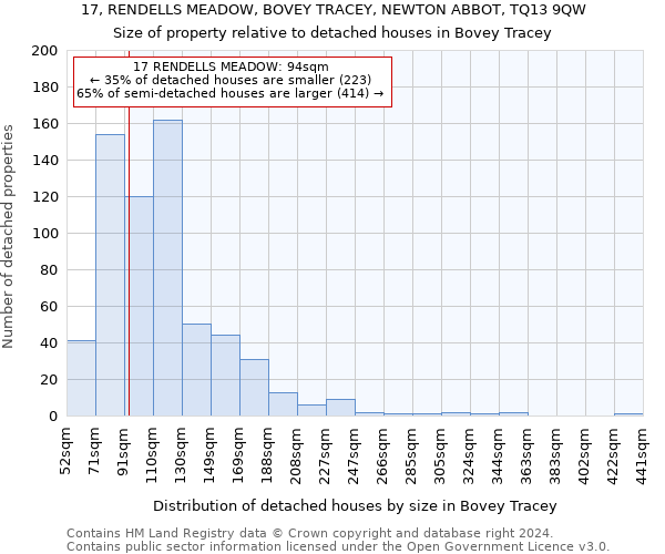 17, RENDELLS MEADOW, BOVEY TRACEY, NEWTON ABBOT, TQ13 9QW: Size of property relative to detached houses in Bovey Tracey