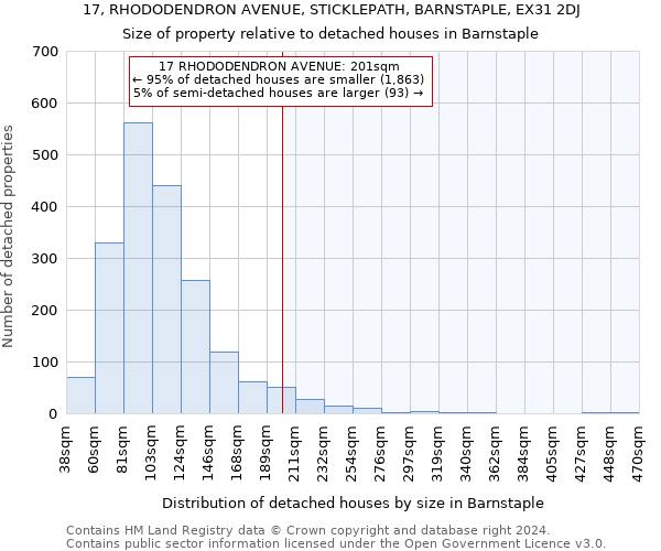 17, RHODODENDRON AVENUE, STICKLEPATH, BARNSTAPLE, EX31 2DJ: Size of property relative to detached houses in Barnstaple